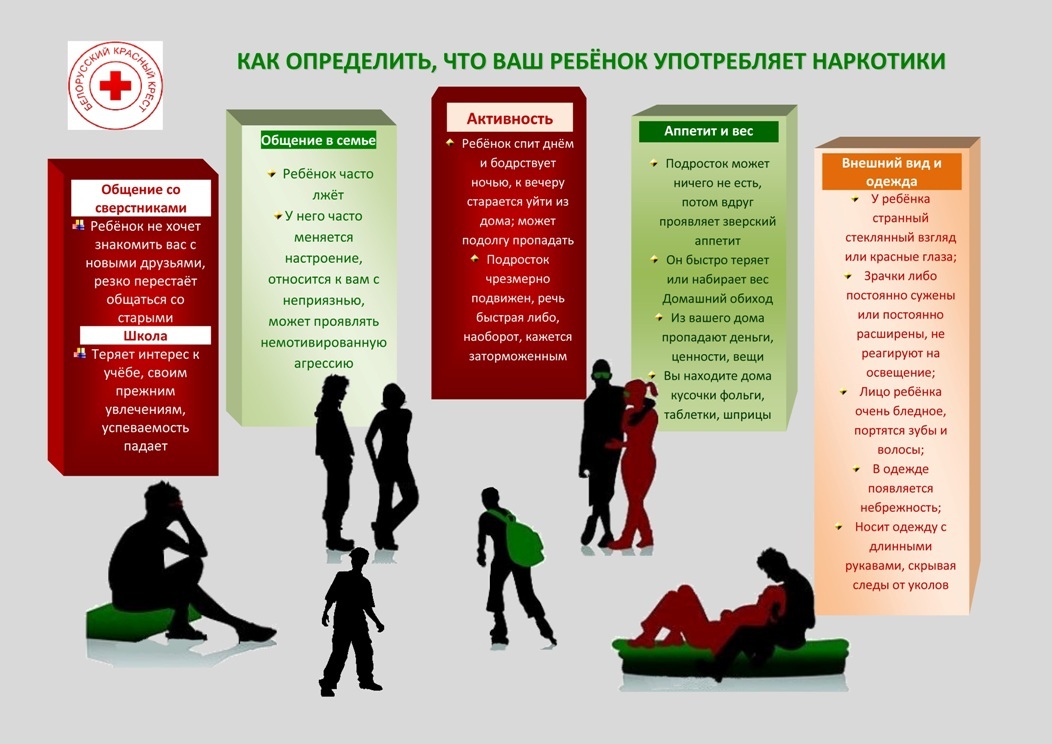 Как определить что реб. употр